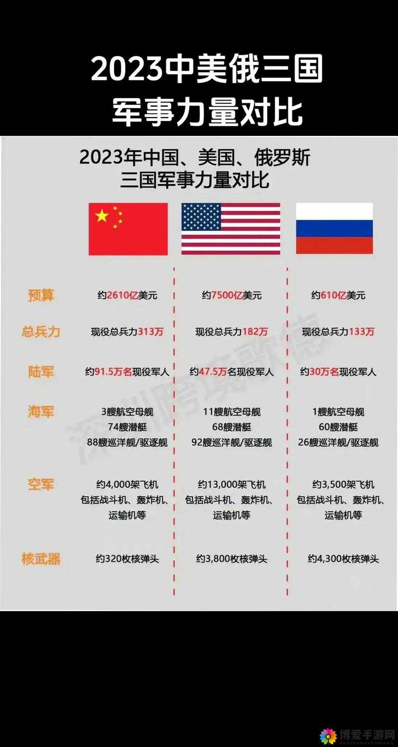 美国 vs 俄罗斯:军事力量对比与地缘**影响分析